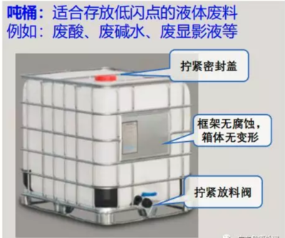 東莞、惠州、廣州、深圳危險廢物處置與放料閥的重要性